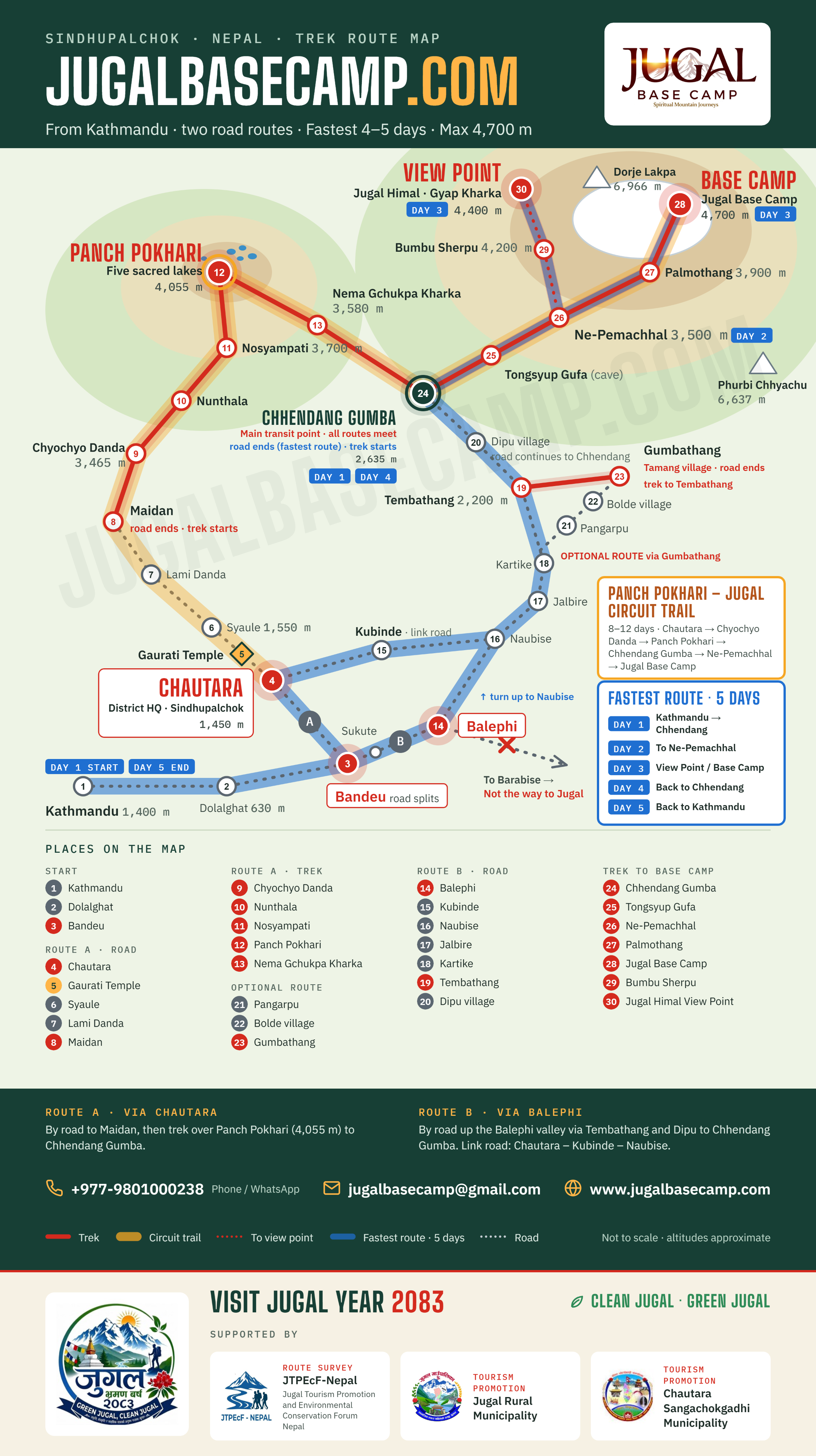 Jugal Base Camp trek route map